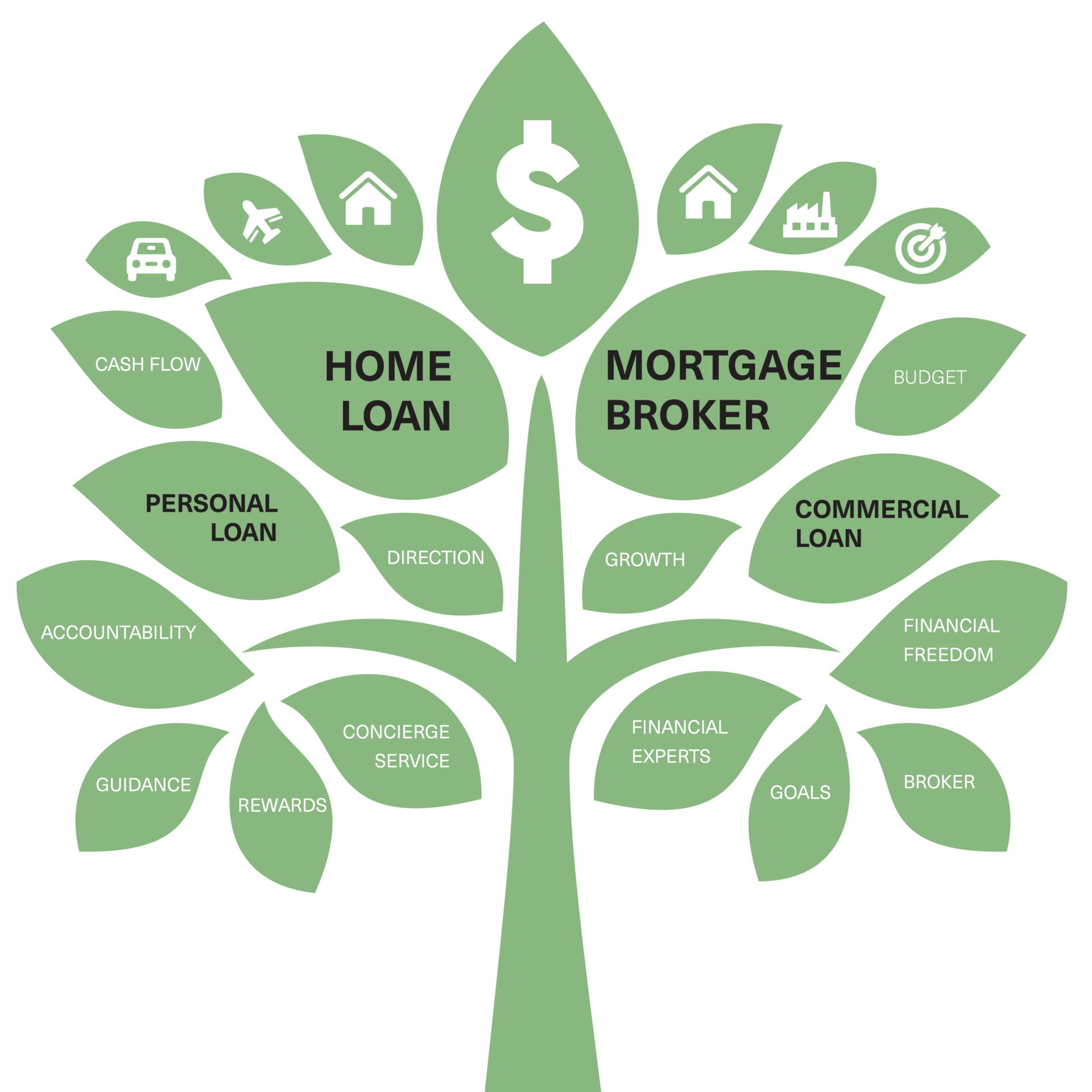 SW Brokerage Tree_Green